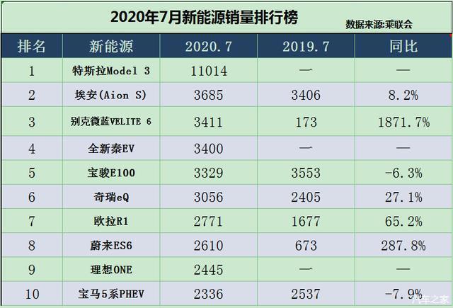 2018年1月suv銷量排行_20222月轎車銷量排行_2017年6月suv銷量排行