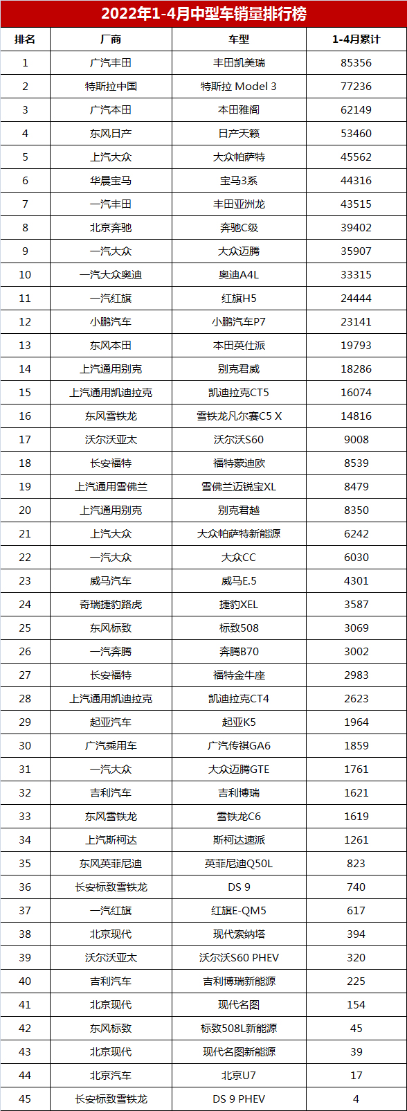 2018年2月suv銷量排行_2022年汽車銷量排行榜4月_2017年4月suv銷量排行