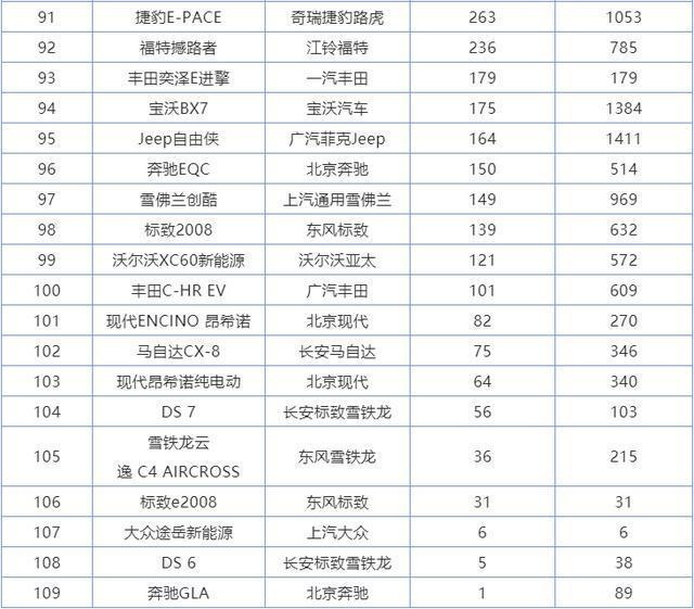 6月汽車銷量排行榜2022suv_6月份汽車suv銷量排行_2018年3月suv銷量排行