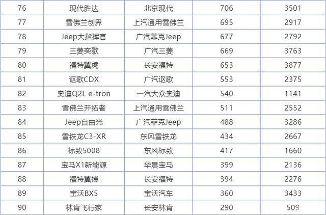 6月汽車銷量排行榜2022suv_2018年3月suv銷量排行_6月份汽車suv銷量排行