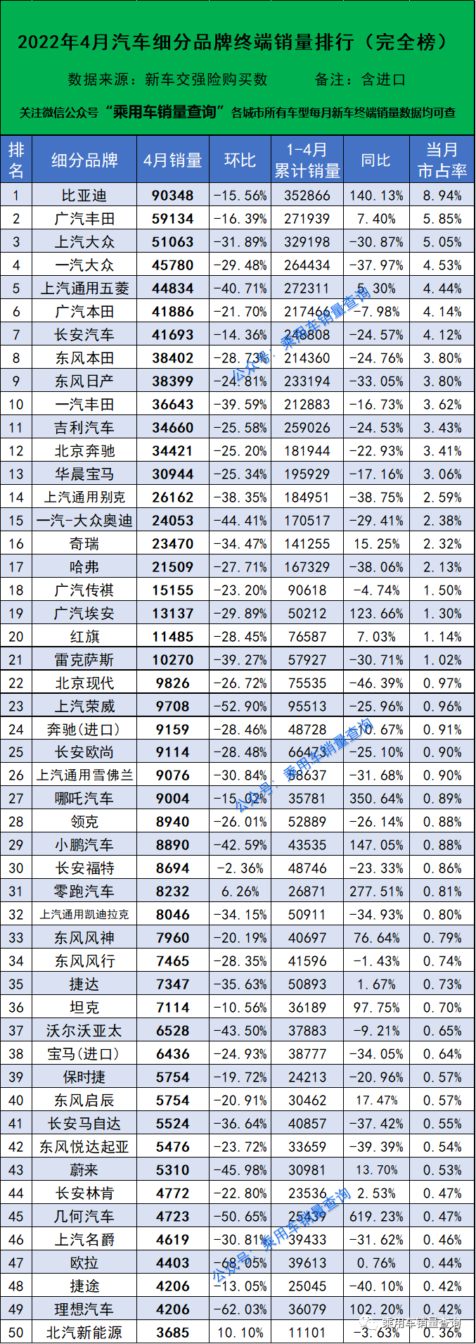 2017年6月suv銷量排行_1月suv銷量排行完整表_2022年4月汽車銷量排行榜完整榜單