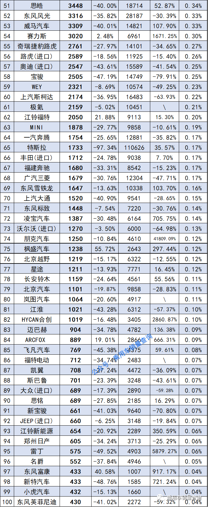 2017年6月suv銷量排行_2022年4月汽車銷量排行榜完整榜單_1月suv銷量排行完整表