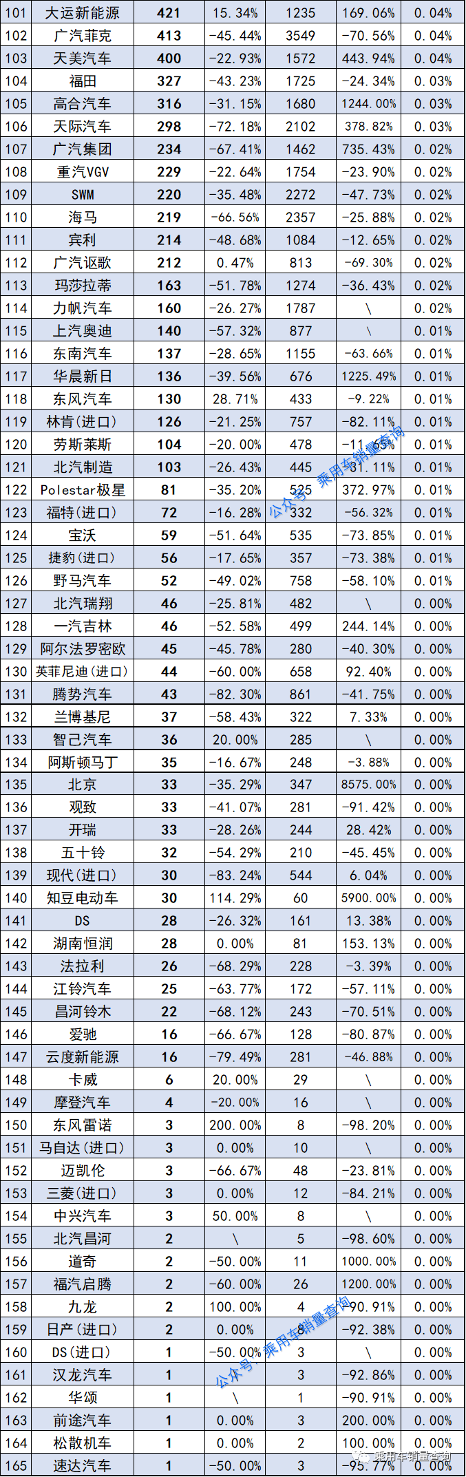 2022年4月汽車銷量排行榜完整榜單_1月suv銷量排行完整表_2017年6月suv銷量排行