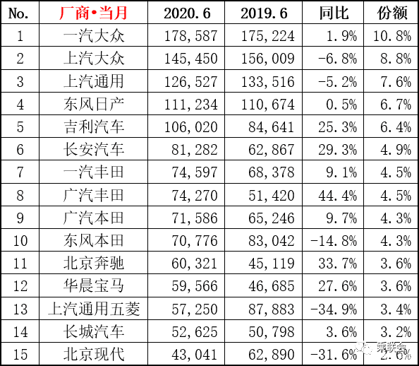 2018汽車suv銷量排行_6月汽車銷量排行榜2022suv_20174月suv銷量排行