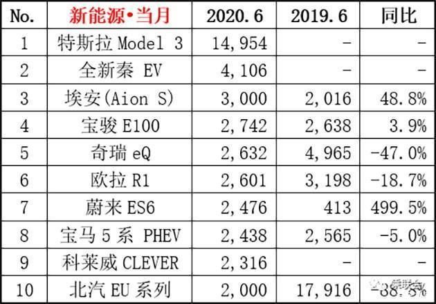 20174月suv銷量排行_2018汽車suv銷量排行_6月汽車銷量排行榜2022suv