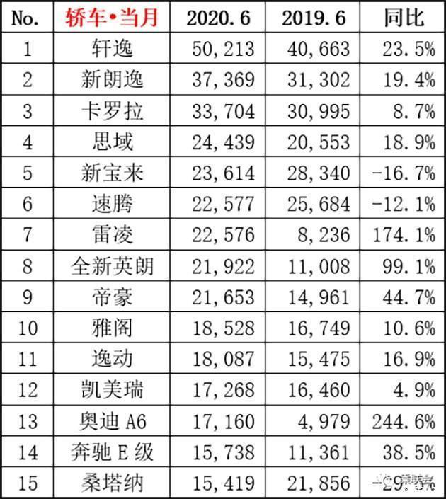 2018汽車suv銷量排行_6月汽車銷量排行榜2022suv_20174月suv銷量排行