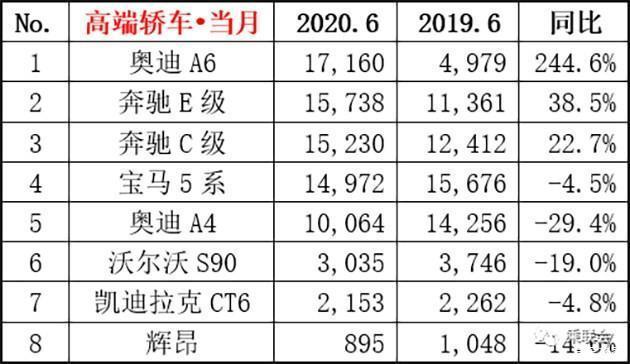 6月汽車銷量排行榜2022suv_20174月suv銷量排行_2018汽車suv銷量排行