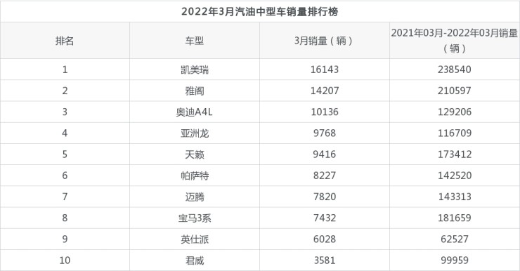 15年緊湊型車(chē)銷(xiāo)量排行_兩廂車(chē)銷(xiāo)量排行2016年_中型車(chē)銷(xiāo)量排行榜2022年