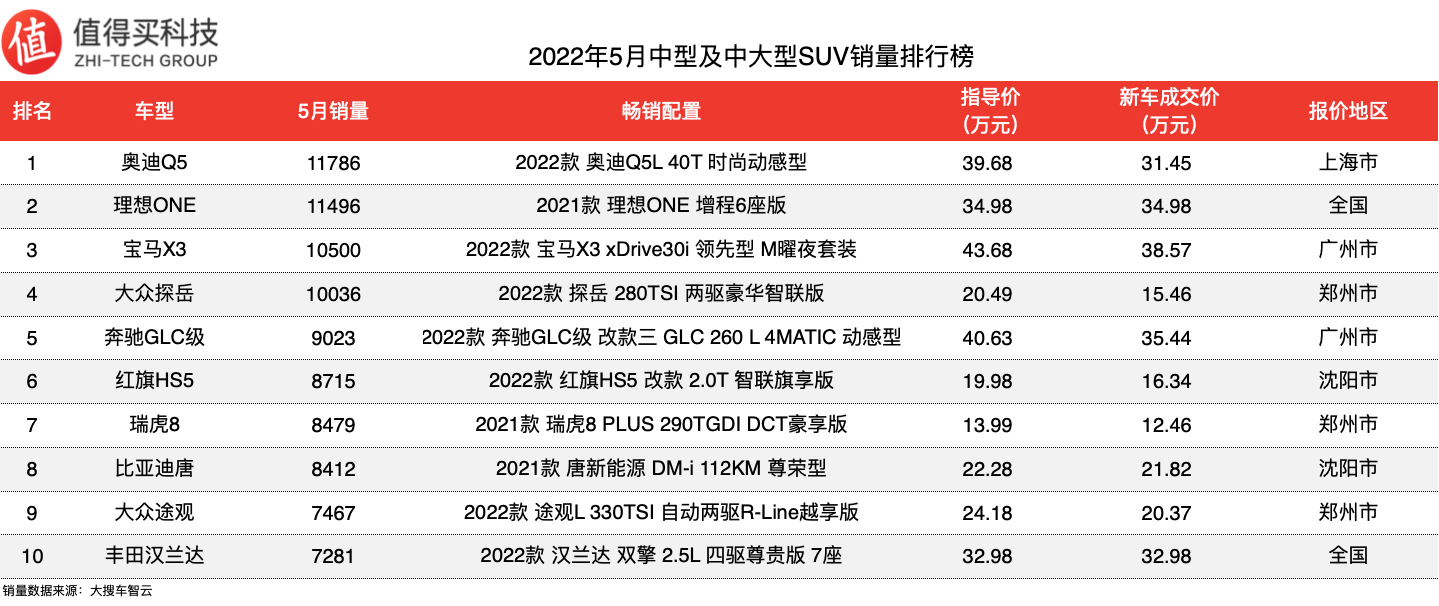 18年12月suv銷量排行_2018年5月suv銷量排行_2022年5月suv銷量排行榜1-100名