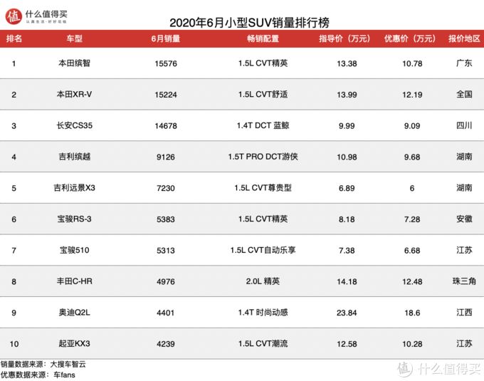 二月汽車銷量排行榜出爐_全球汽車品牌銷量總榜_汽車之家銷量排行在哪