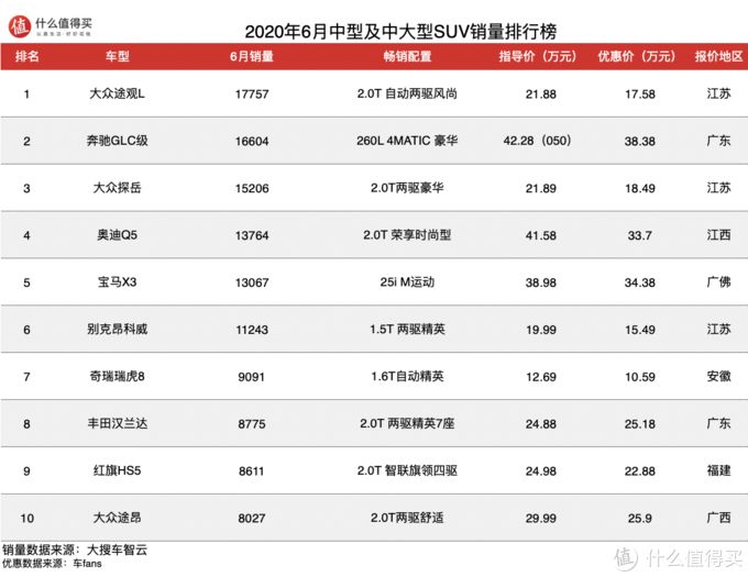 汽車之家銷量排行在哪_全球汽車品牌銷量總榜_二月汽車銷量排行榜出爐