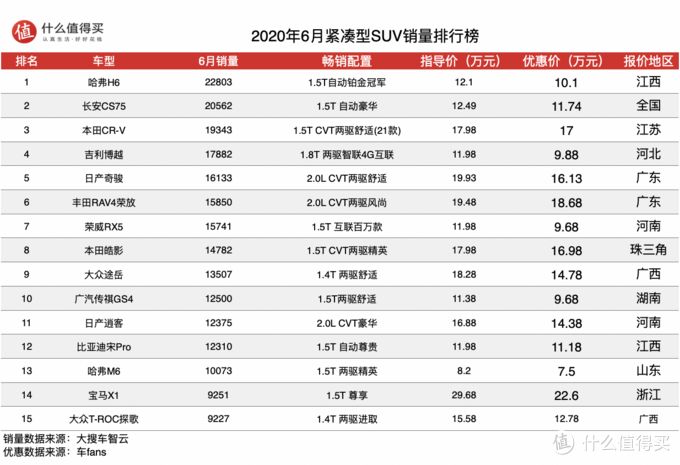 二月汽車銷量排行榜出爐_汽車之家銷量排行在哪_全球汽車品牌銷量總榜