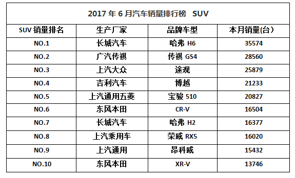 四月汽車銷量排行榜乘聯(lián)會(huì)_9月份乘用車銷量排行_家用按摩椅排行銷量榜