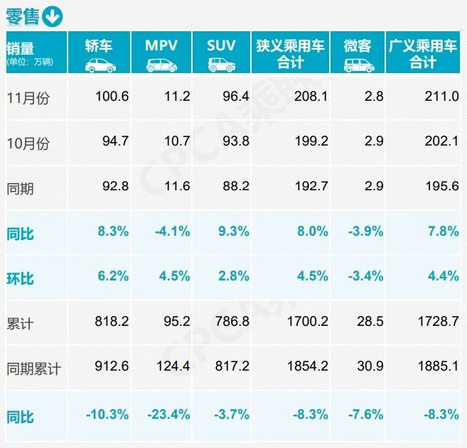 四月汽車銷量排行榜乘聯(lián)會_9月乘用車銷量排行_9月份乘用車銷量排行