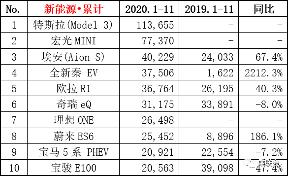 9月份乘用車銷量排行_四月汽車銷量排行榜乘聯(lián)會_9月乘用車銷量排行