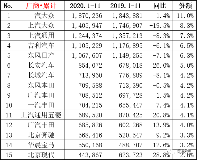 9月份乘用車銷量排行_四月汽車銷量排行榜乘聯(lián)會_9月乘用車銷量排行