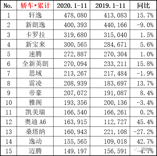 9月份乘用車銷量排行_四月汽車銷量排行榜乘聯(lián)會_9月乘用車銷量排行