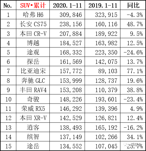 9月乘用車銷量排行_9月份乘用車銷量排行_四月汽車銷量排行榜乘聯(lián)會