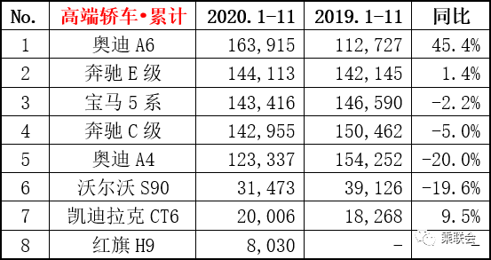 四月汽車銷量排行榜乘聯(lián)會_9月乘用車銷量排行_9月份乘用車銷量排行