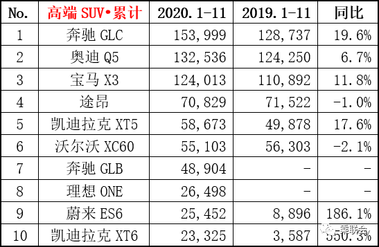 9月份乘用車銷量排行_9月乘用車銷量排行_四月汽車銷量排行榜乘聯(lián)會