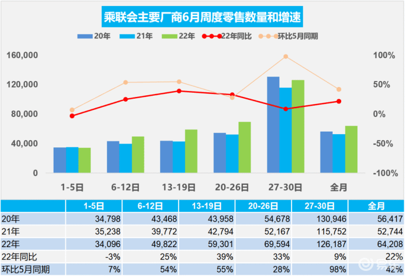 2022年5月份小型車銷量_9月份中級車銷量排行榜_2月份小型suv銷量排行