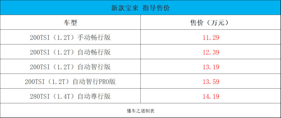 suv新款車型上市2017_大眾新款車型上市2022_新款車型上市2016圖片13萬以內(nèi)豪華車