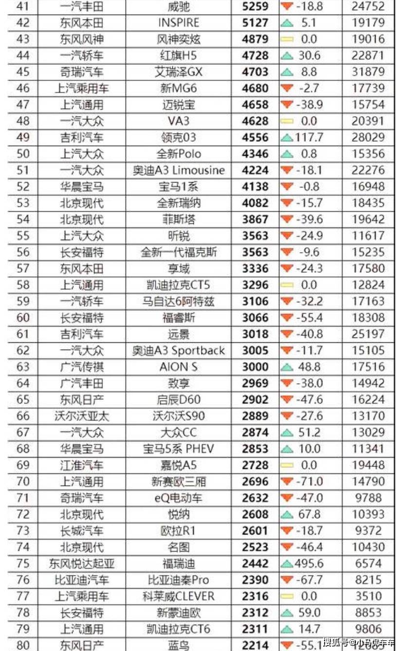 2022年中級(jí)轎車銷量排行榜前十名_中級(jí)車銷量排行榜2014前十名_2022卡塔爾世界杯中北美前5名