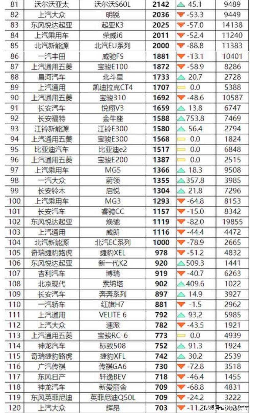 2022卡塔爾世界杯中北美前5名_中級(jí)車銷量排行榜2014前十名_2022年中級(jí)轎車銷量排行榜前十名