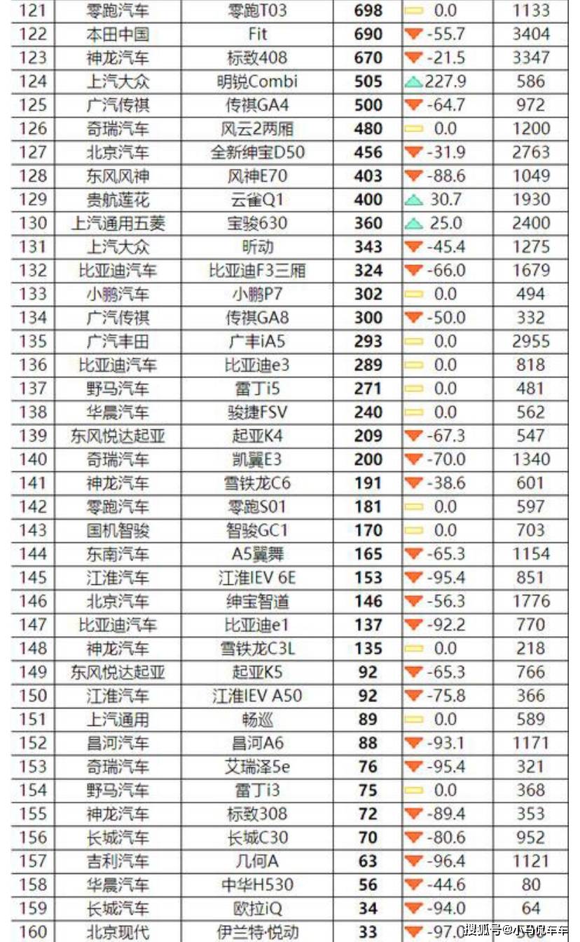 中級(jí)車銷量排行榜2014前十名_2022年中級(jí)轎車銷量排行榜前十名_2022卡塔爾世界杯中北美前5名