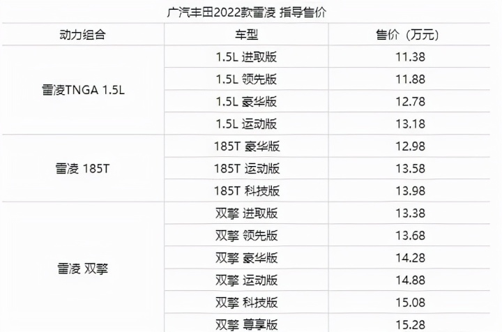 新款汽車2022_雅閣2022新款諜報(bào)_奇瑞汽車新款