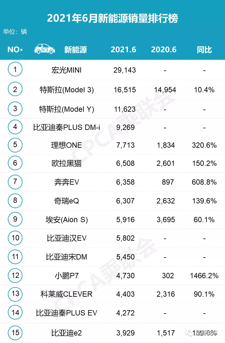 全球汽車品牌銷量總榜_全球汽車企業(yè)銷量排行_四月汽車銷量排行榜乘聯(lián)會