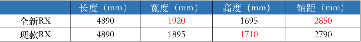 新款雷克薩斯570什么時候上市_雷克薩斯新款es上市_新款570雷克薩斯圖片