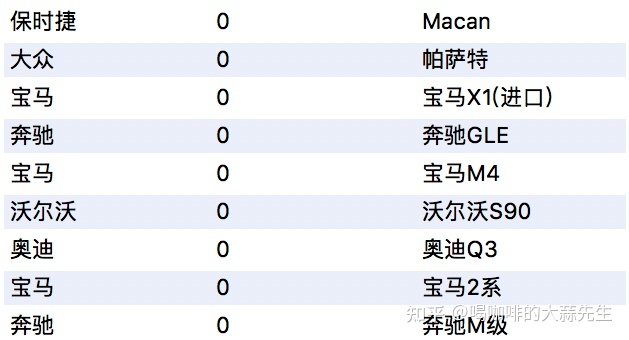 汽車(chē)之家2022款報(bào)價(jià)大全二手車(chē)_重卡汽車(chē)二手報(bào)價(jià)大全_?？诙只使谲?chē)10年款報(bào)價(jià)58