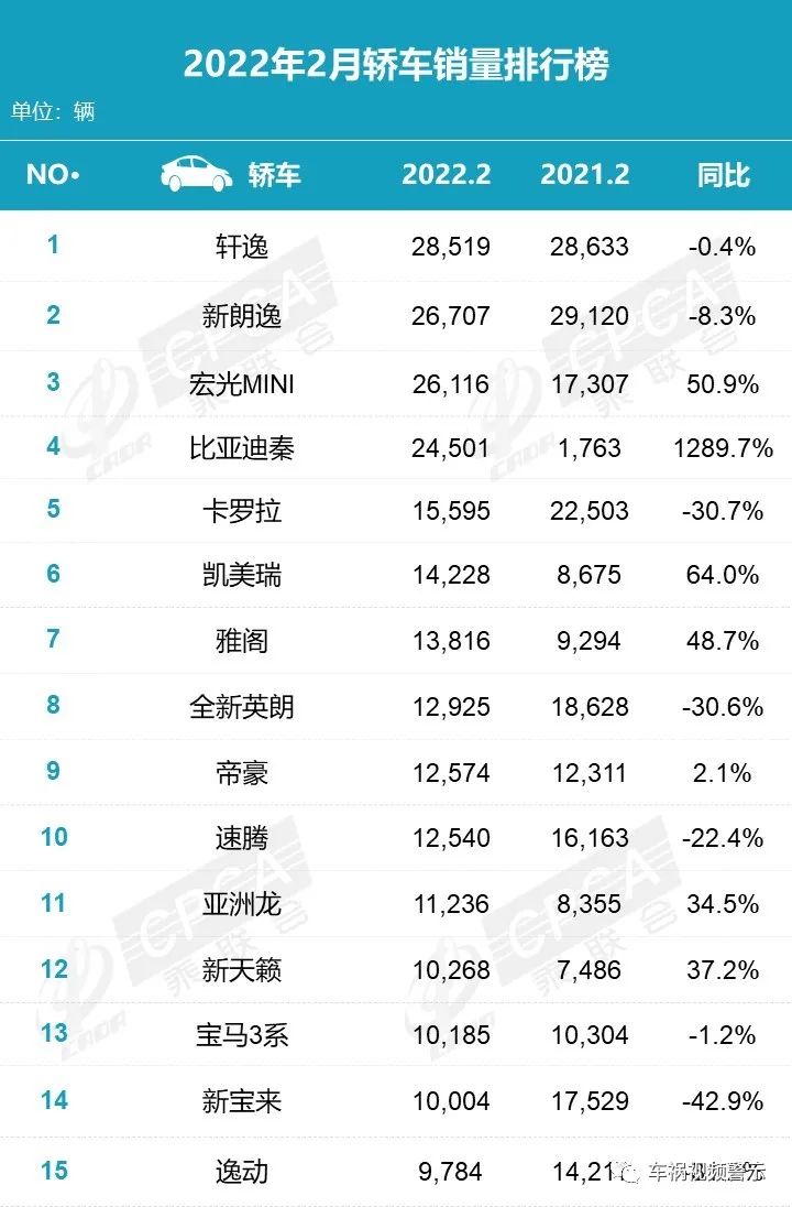 2月汽車銷量排行榜2022suv_2018年9月suv銷量排行_2月份汽車suv銷量排行