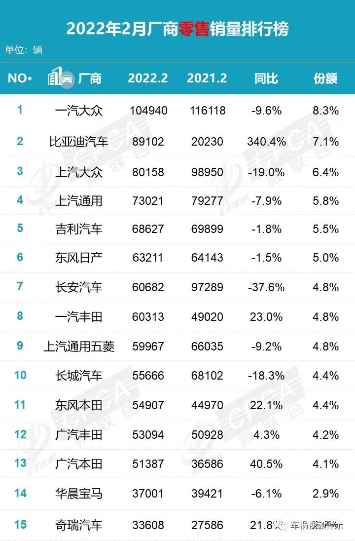 2月份汽車suv銷量排行_2018年9月suv銷量排行_2月汽車銷量排行榜2022suv