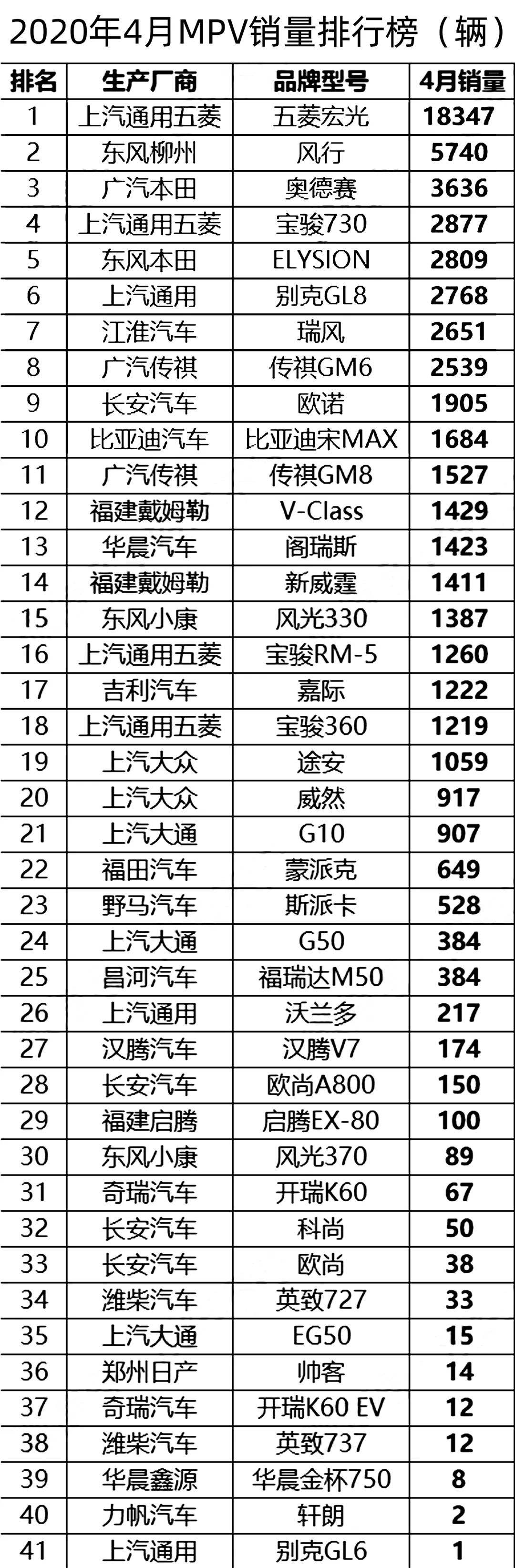 2022年4月汽車銷量排行榜，中國4月份汽車銷量排行