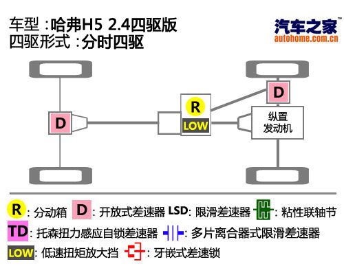 汽車之家