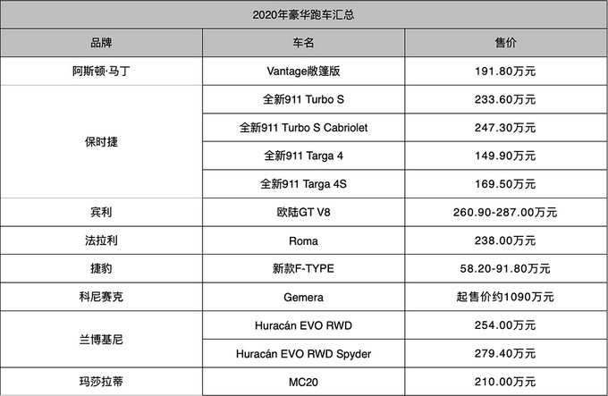 蘭博基尼的所有車型_蘭博基尼2022新車型_蘭博基尼車型手機