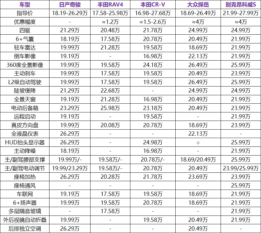 新款車型上市2016圖片10萬左右女款_新款汽車20萬左右的車_汽車怎樣判斷左右車距