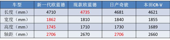 豐田2018年上市新車suv_2015年新車上市車型suv_2022年上市suv新車