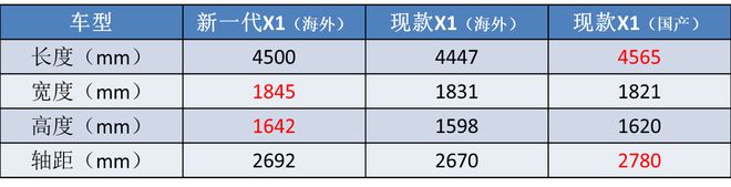 豐田2018年上市新車suv_2022年上市suv新車_2015年新車上市車型suv