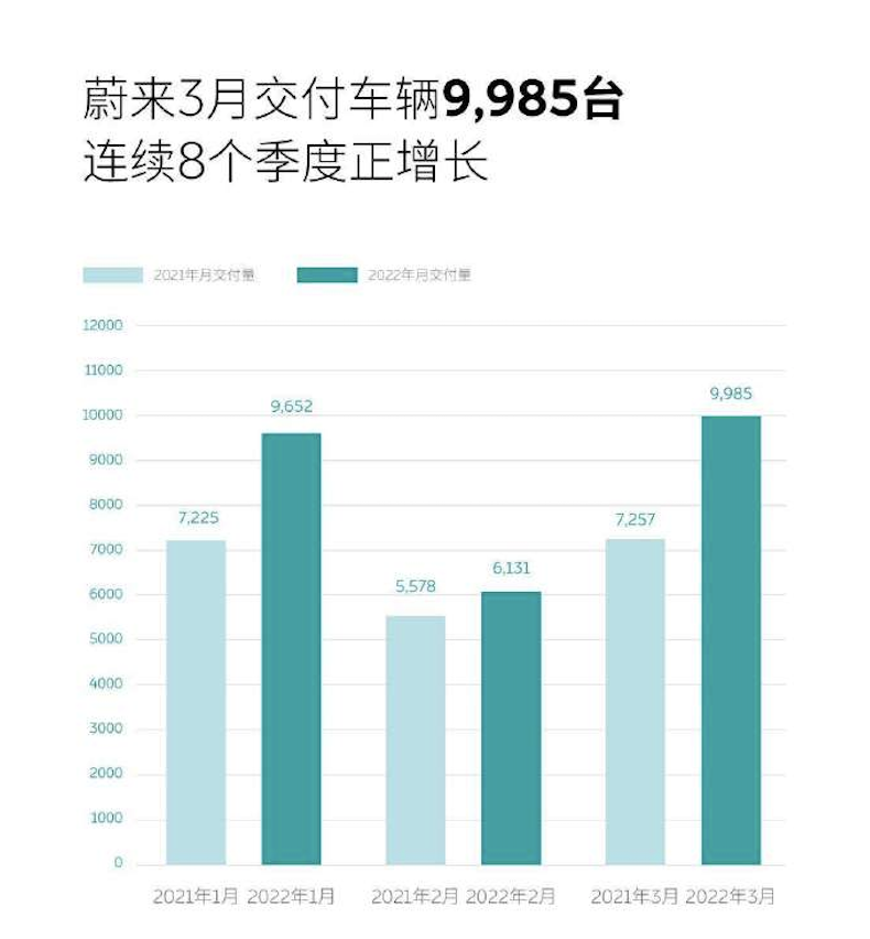 2022suv12月銷量_2017年12月suv銷量_12月緊湊型suv銷量