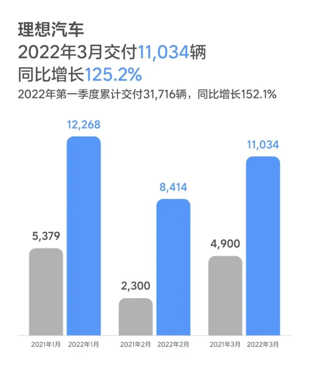 2017年12月suv銷量_2022suv12月銷量_12月緊湊型suv銷量