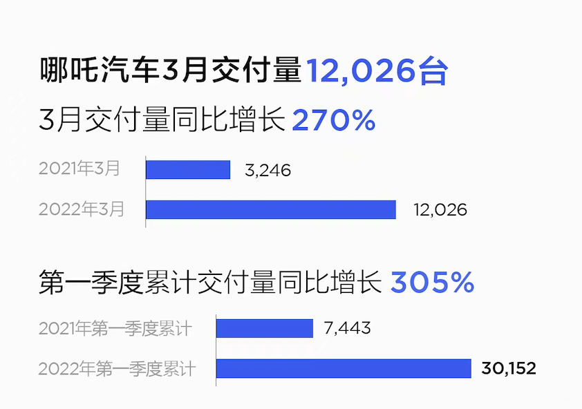 12月緊湊型suv銷量_2017年12月suv銷量_2022suv12月銷量