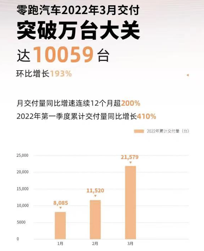 2022suv12月銷量_2017年12月suv銷量_12月緊湊型suv銷量