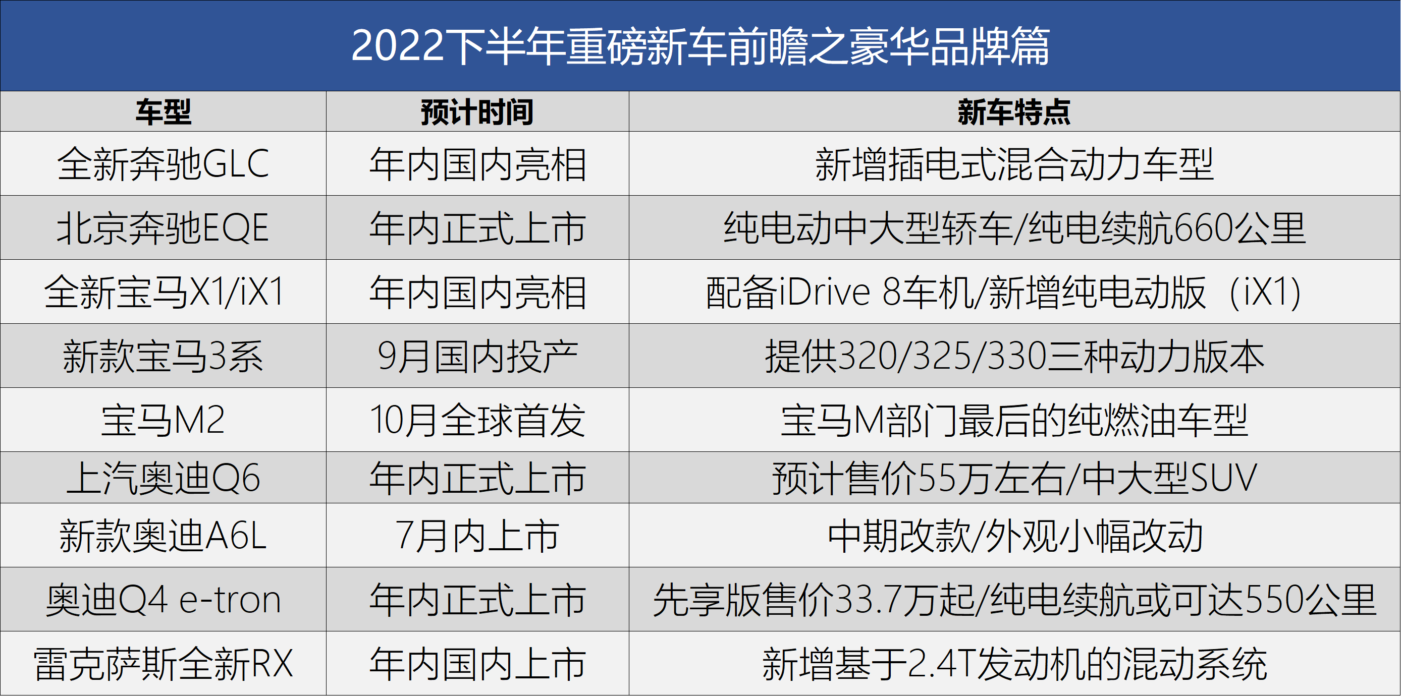 2016年suv新車上市車型_2022年上市suv新車_2014年suv新車上市