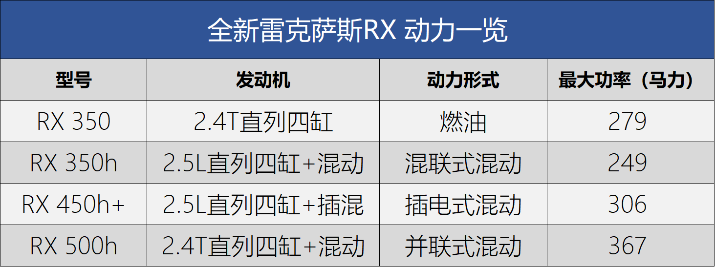 2016年suv新車上市車型_2014年suv新車上市_2022年上市suv新車