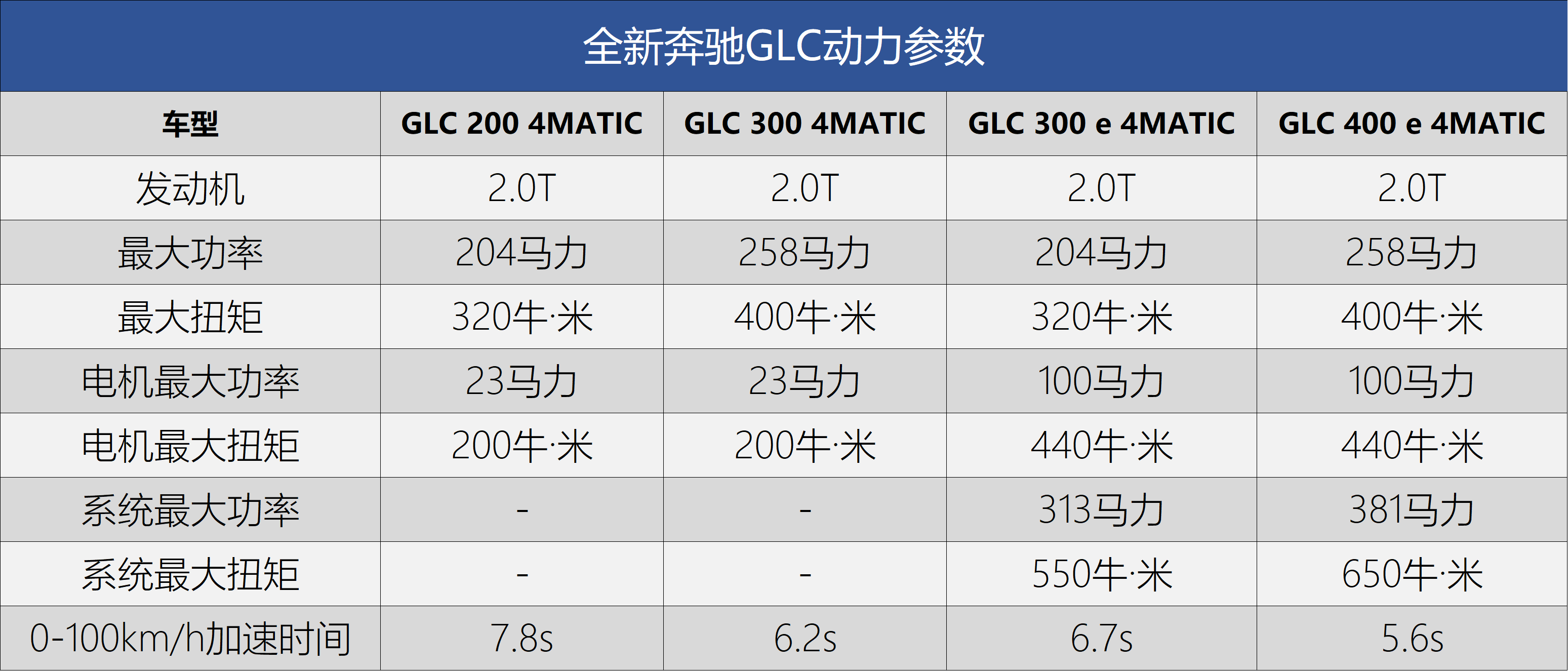 2022年上市suv新車_2016年suv新車上市車型_2014年suv新車上市