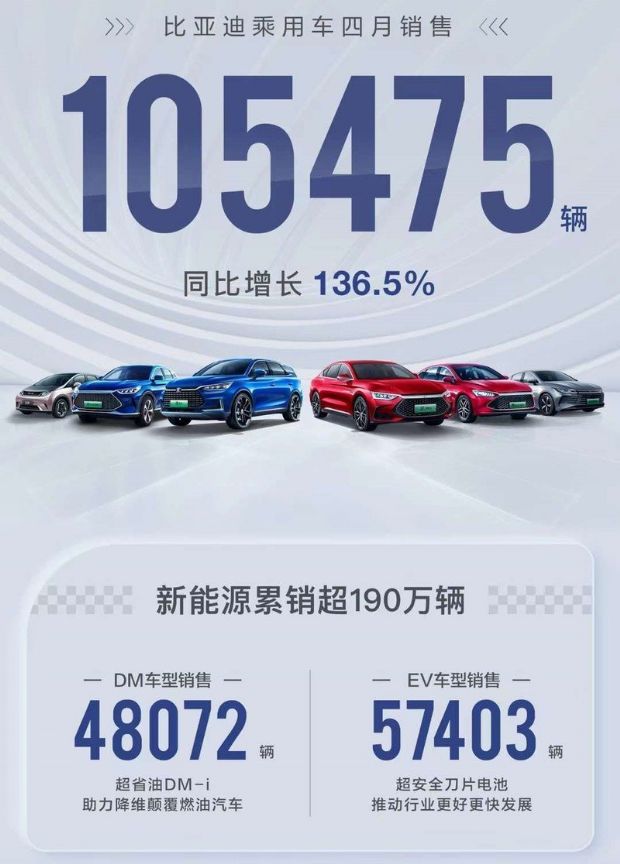 2月份汽車suv銷量排行_5月份汽車最新銷量榜_汽車3月份銷量排行榜2022