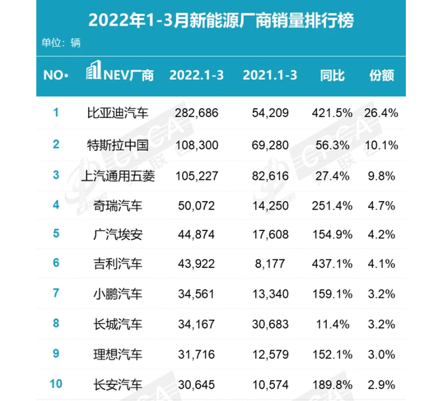 全球suv銷量排行_2022汽車銷量排行榜全球_全球護(hù)膚品銷量排行